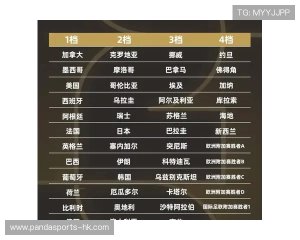 2026年世界杯预测：最强球队、关键球员与黑马崛起分析