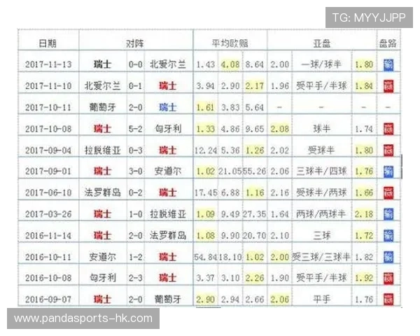 世界杯赛场效率揭秘：球队进攻防守全面对比分析